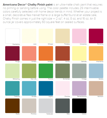 Chalk Paint Cabinet Makeover